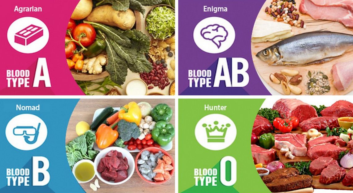 blood type diet type o negative